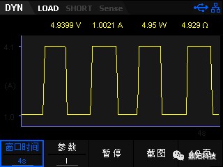 波形趨勢(shì)圖顯示，更清晰