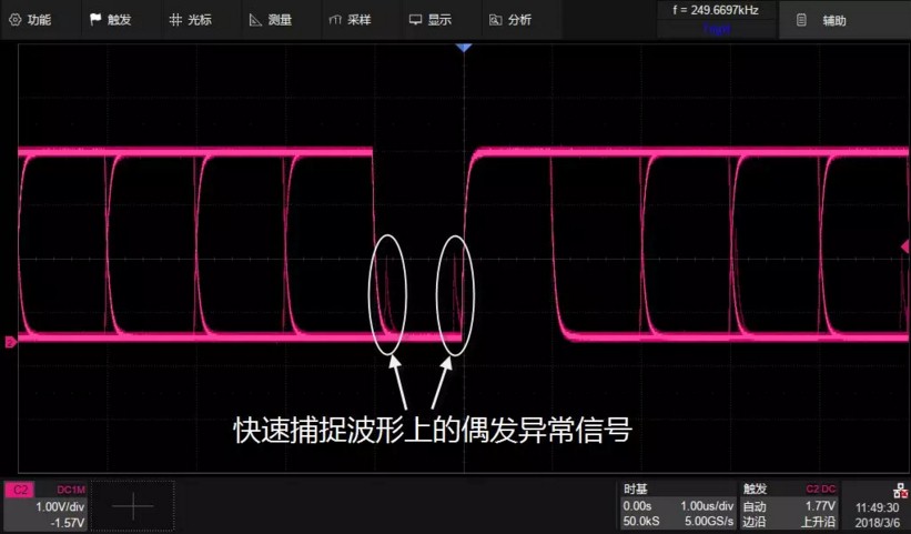 波形捕獲率高達500,000幀/秒