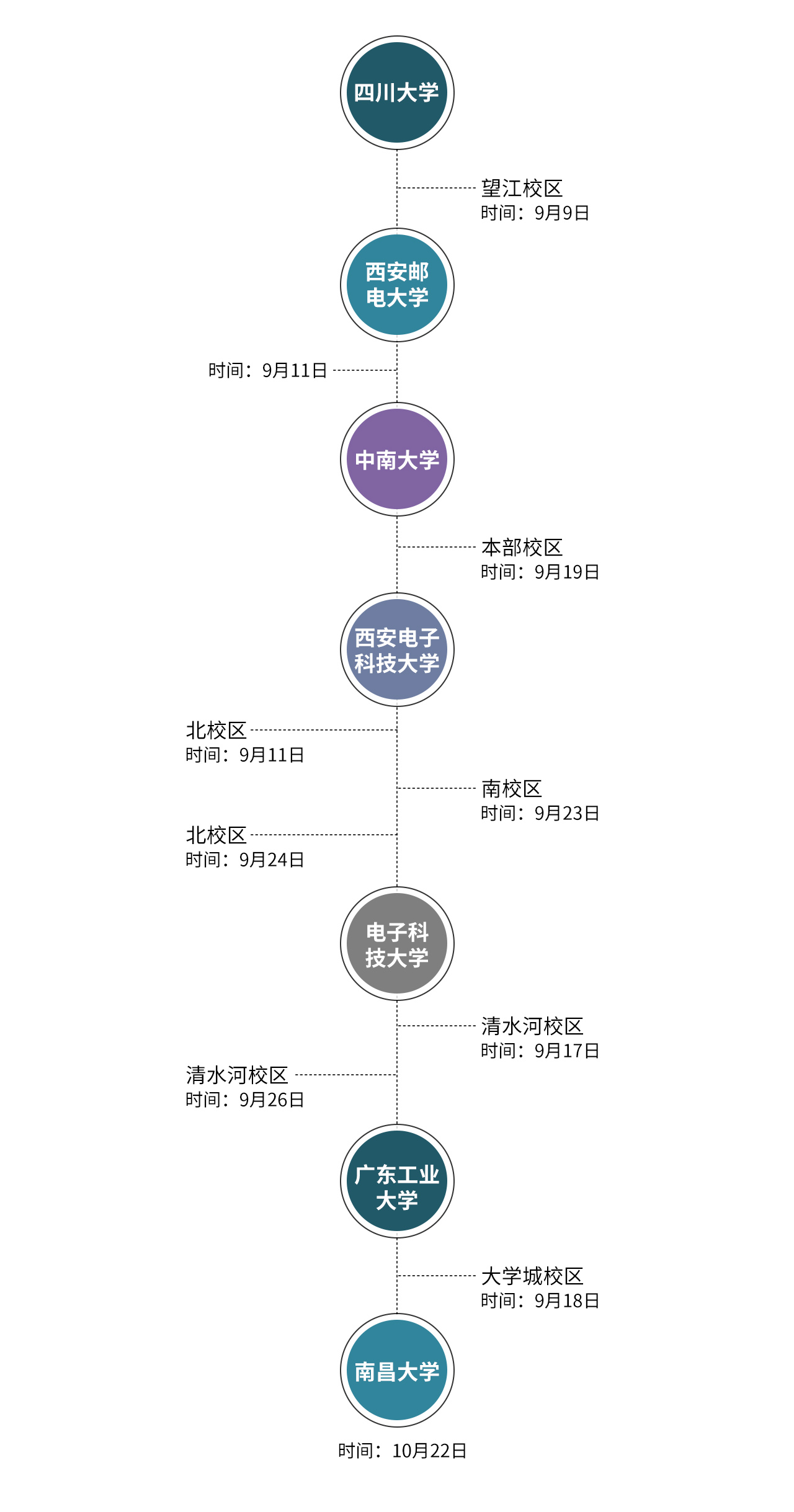 鼎陽(yáng)校招行程