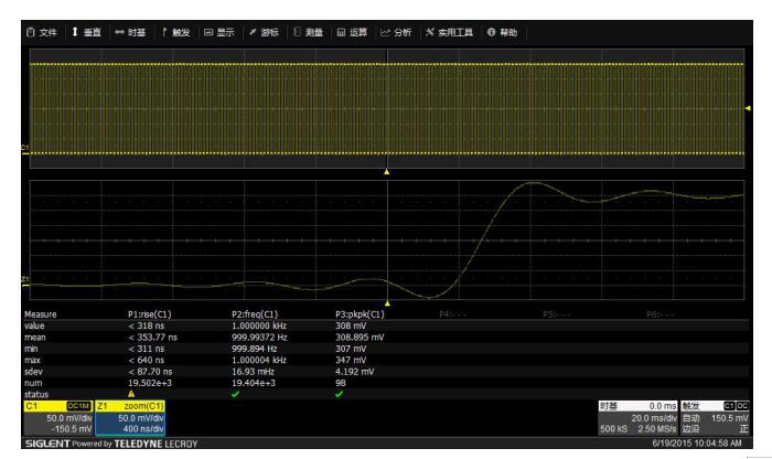 圖13  利用鼎陽SDS3000，采樣率不夠時測量1KHz方波的結(jié)果