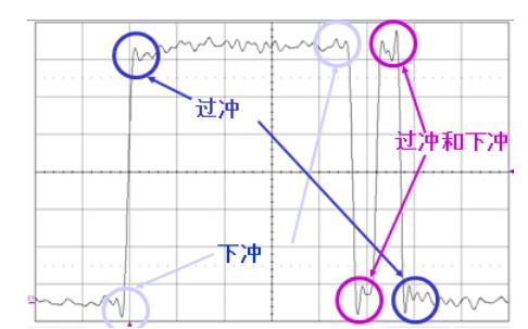 圖7  帶有過沖和下沖“假像”的信號