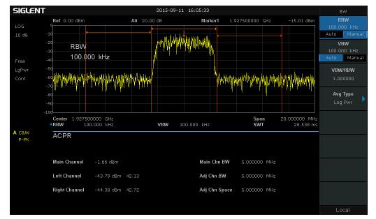 ACPR鄰道功率比測(cè)量寬帶信號(hào)的功率