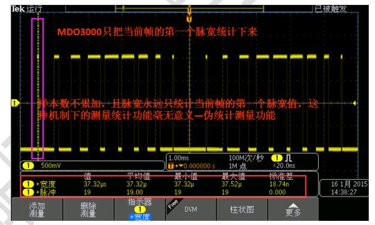 鼎陽(yáng)科技SDS3000測(cè)量脈寬變化的信號(hào)，脈寬最小值13.9ns，最大值399.8898us，和實(shí)際相符