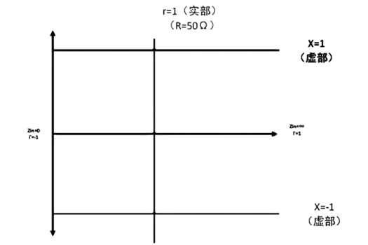 坐標線