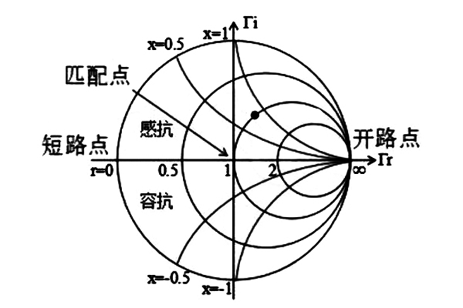 簡化坐標線